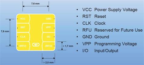 smart card pin out 